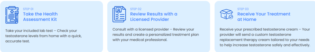 PrescribedRx How To Started