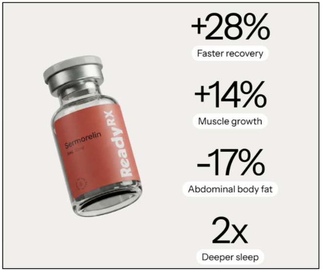 ReadyRX Sermorelin Results