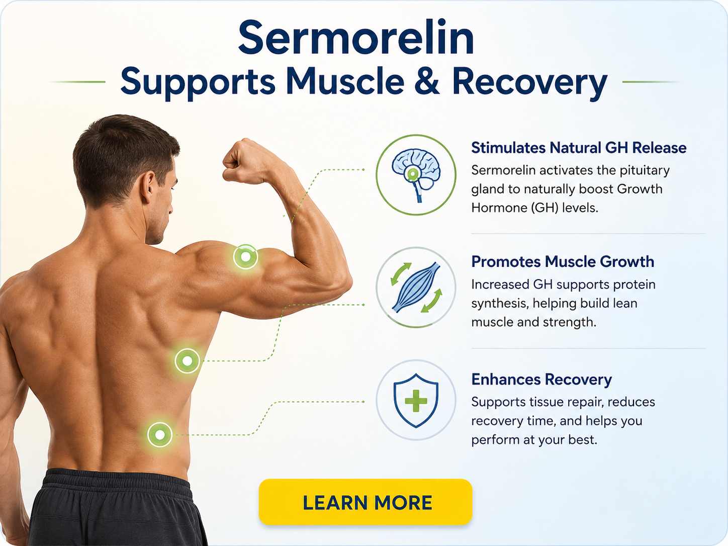 Recovery - sermorelin
