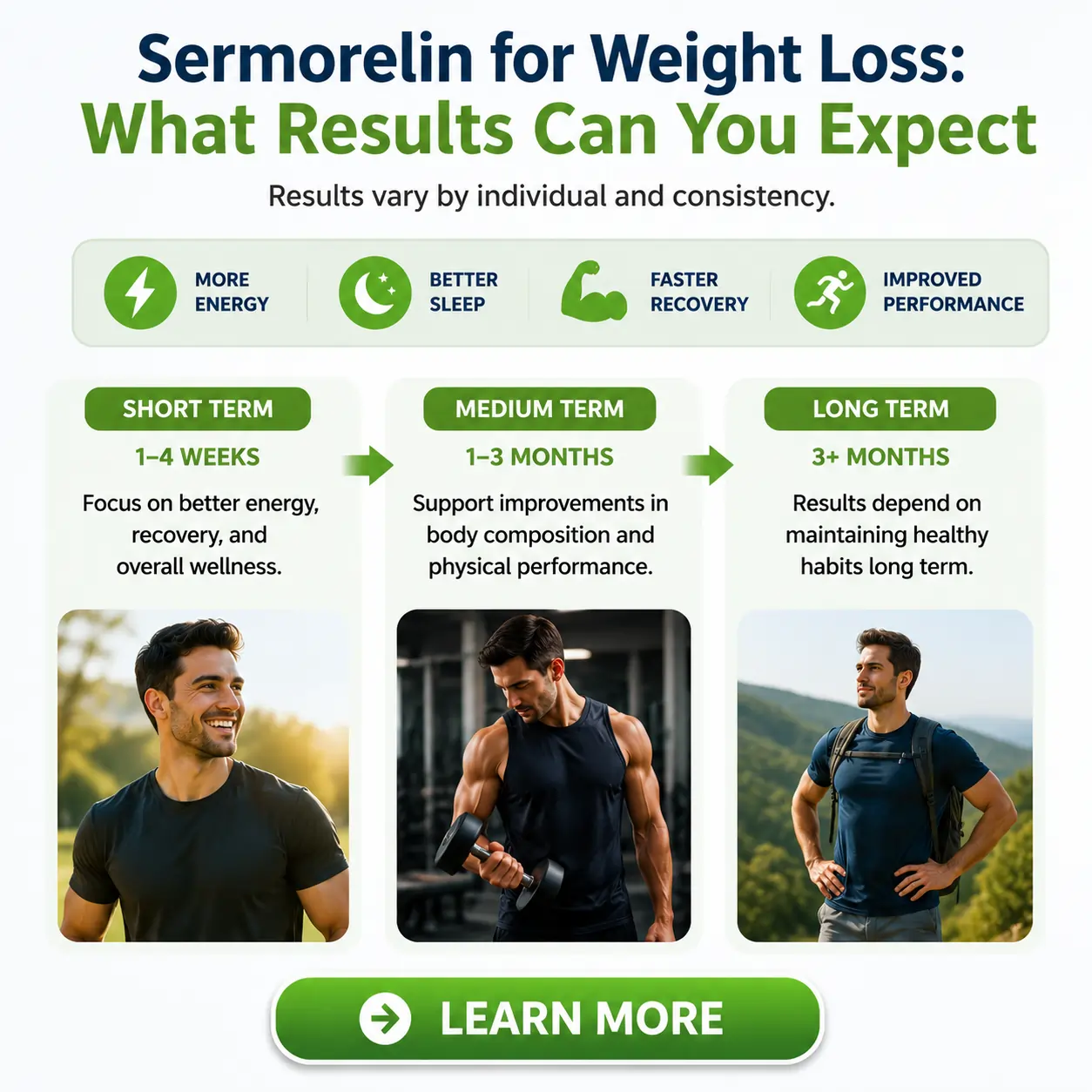 Sermorelin for Weight Loss What Results Can You Expect