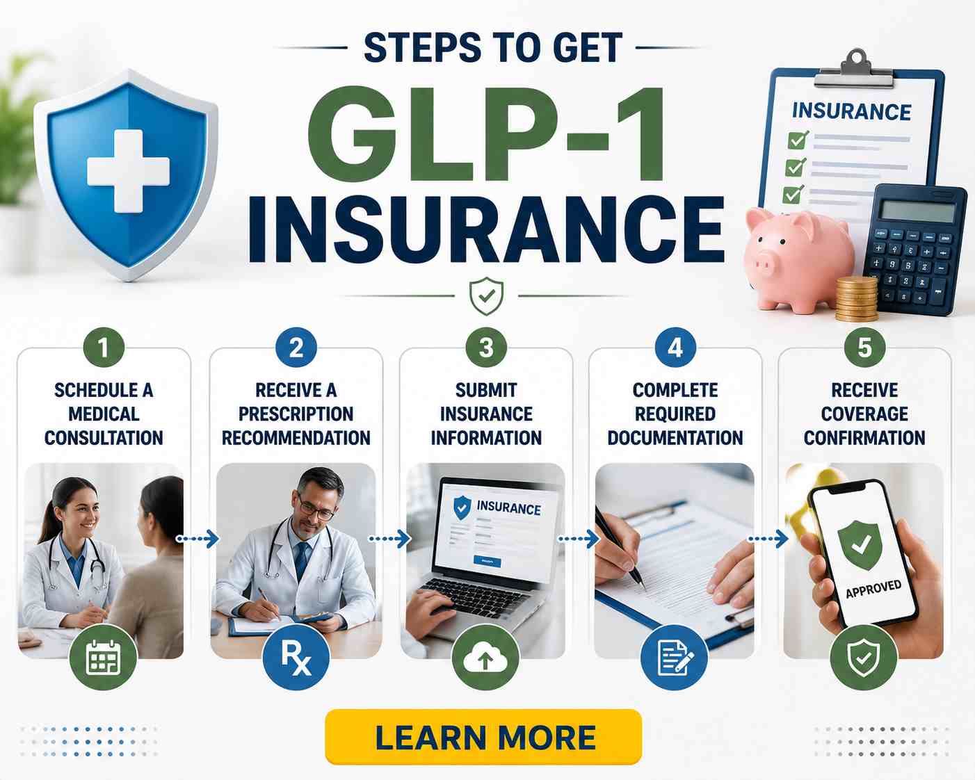 Steps to get GLP-1 Insurance