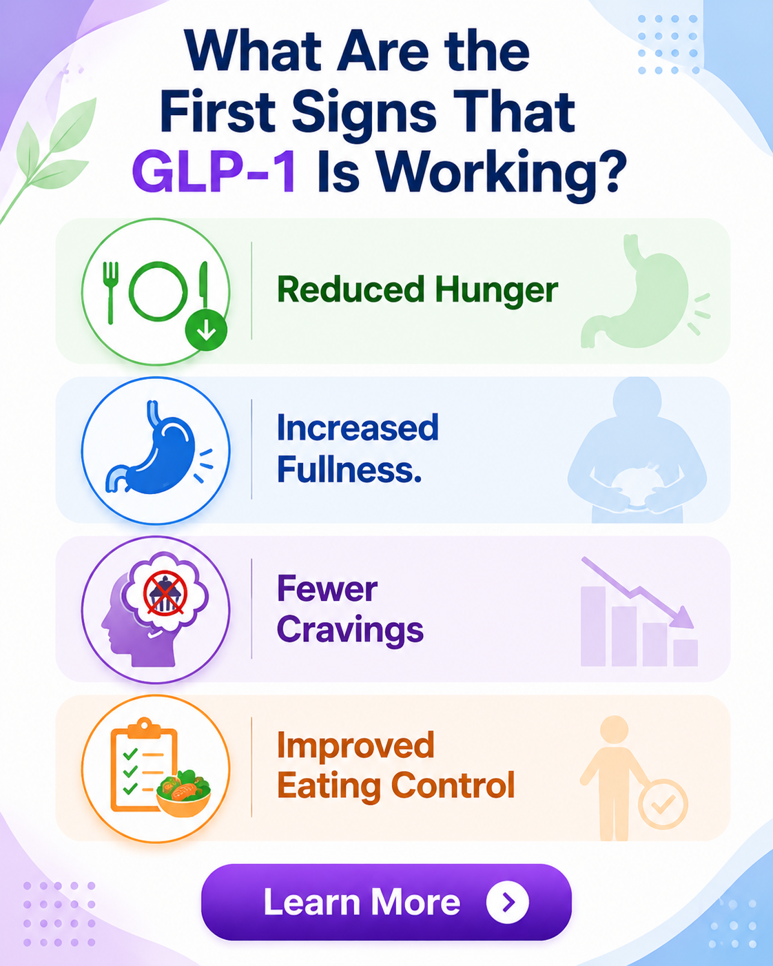 What Are the First Signs That GLP-1 Is Working