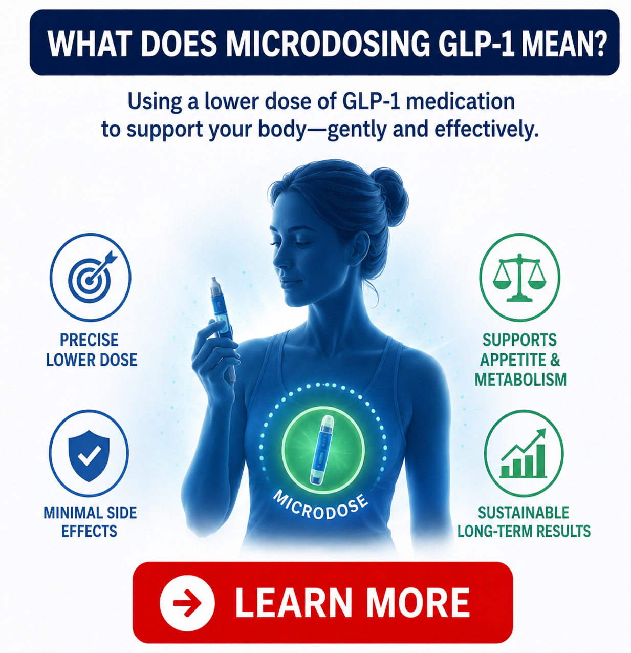 What Does Microdosing GLP-1 Mean