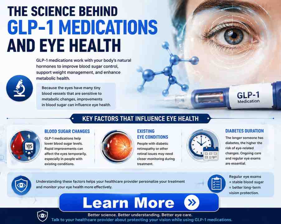 glp 1 blindness science