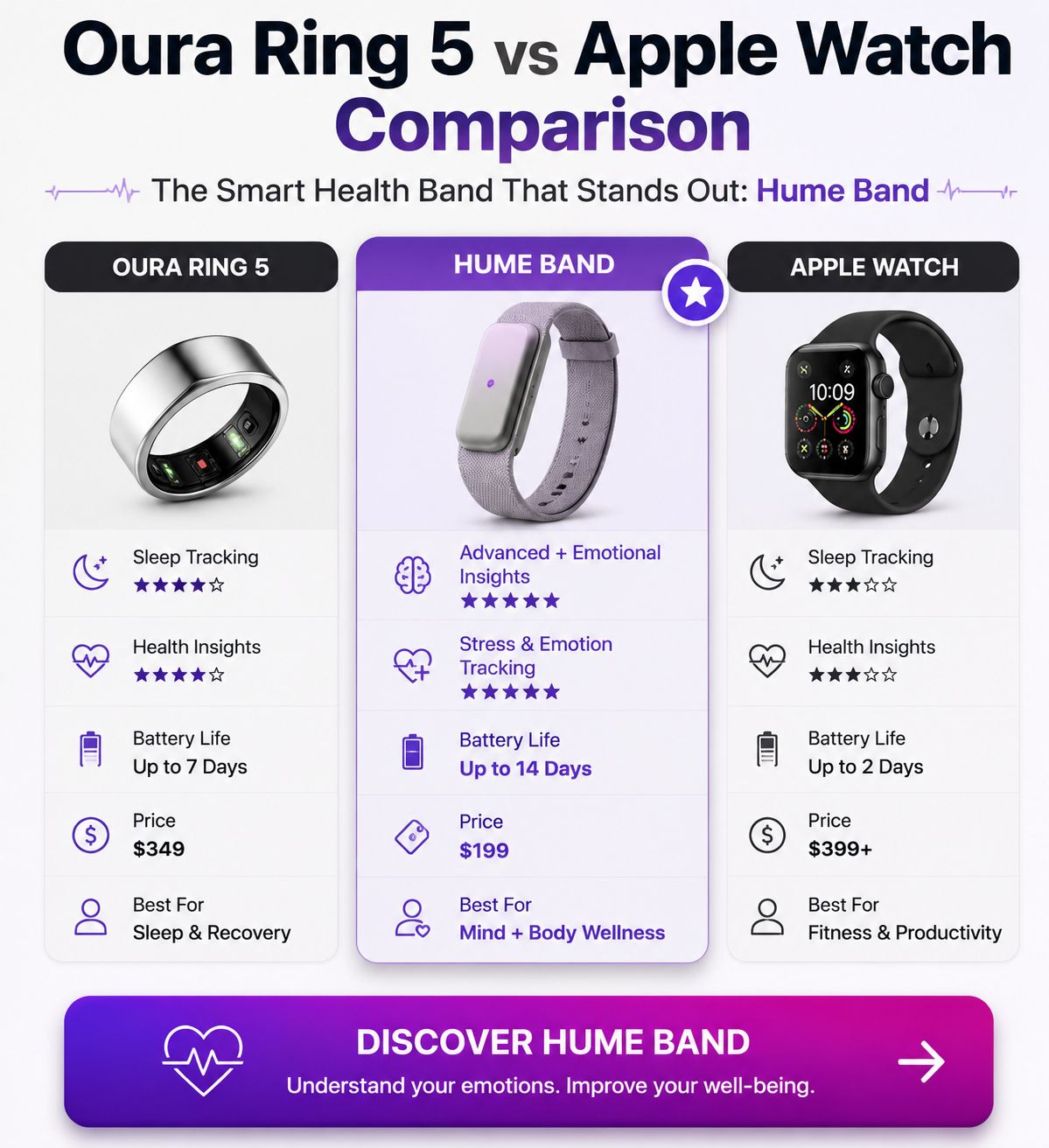 humeband