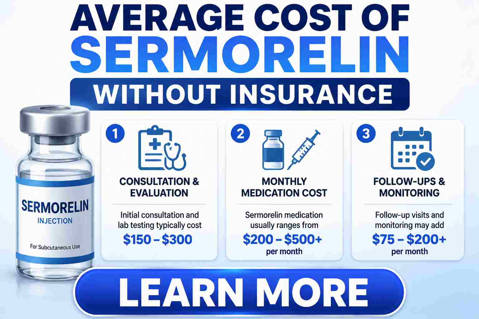 is sermorelin covered by insurance average