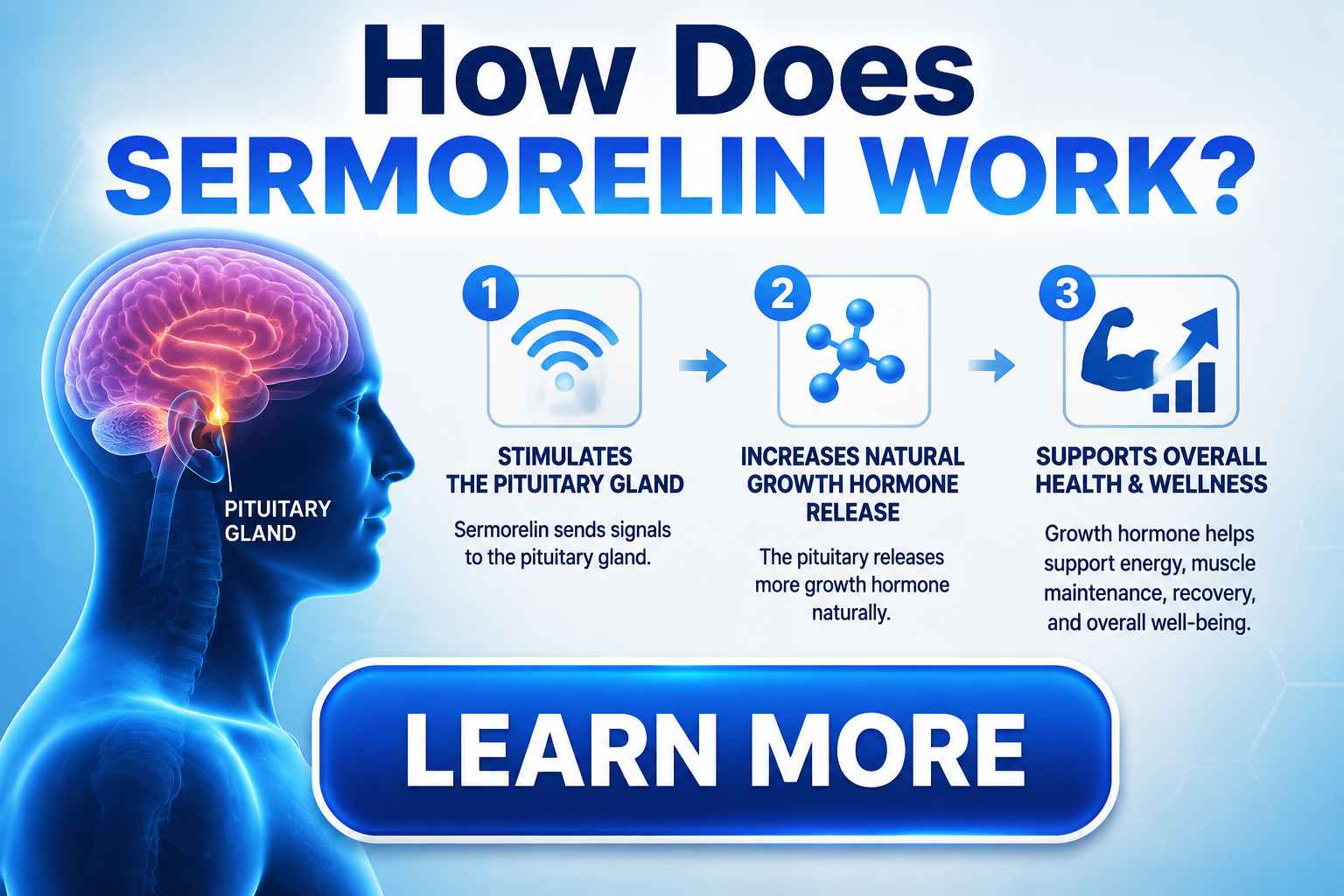 is sermorelin covered by insurance work-compressed
