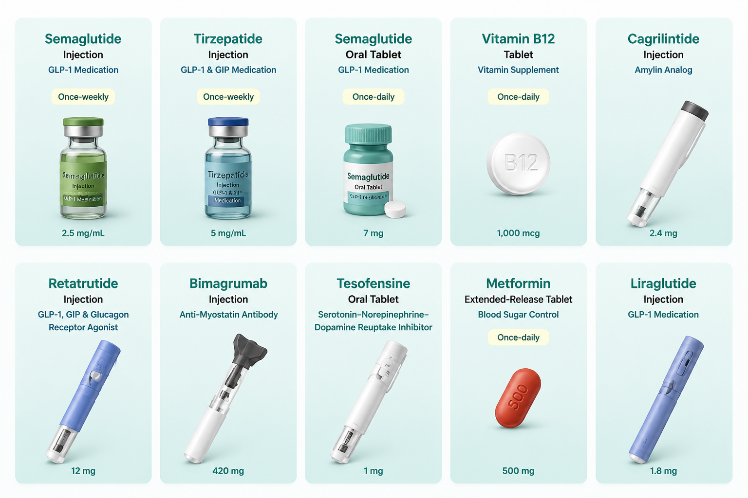 noom Medication