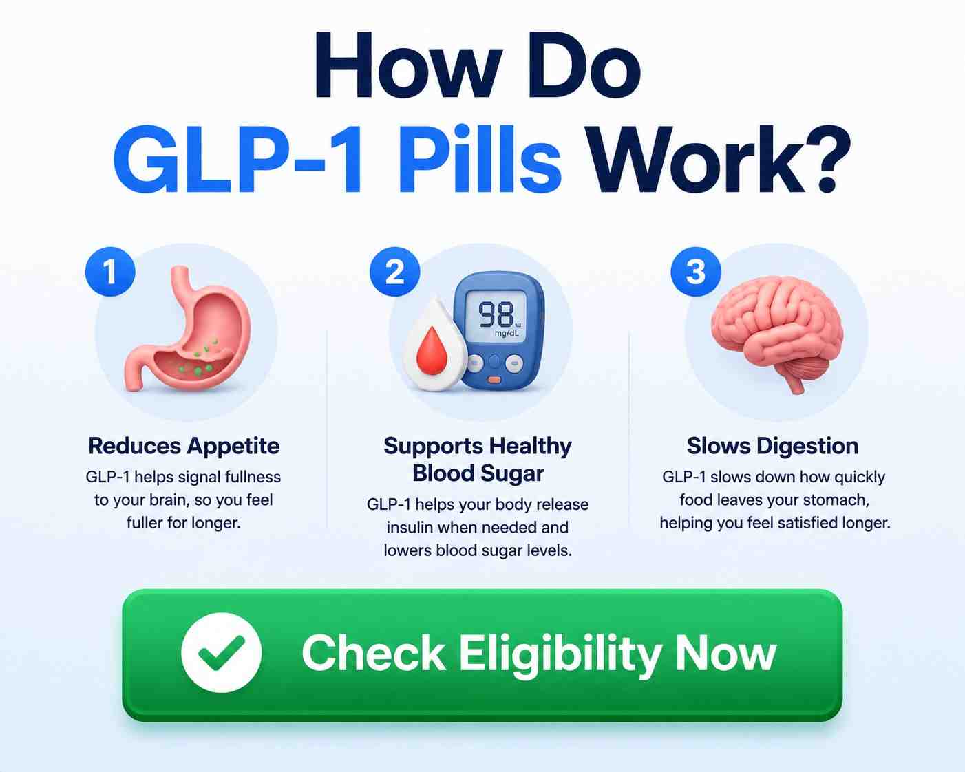 where can i buy glp-1 pills work