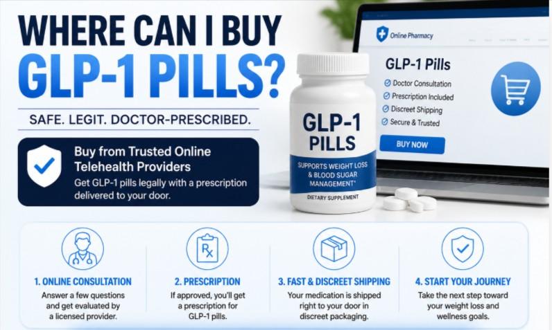 where can i buy glp-1 pills
