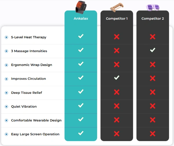 Ankalax Massager Vs Others