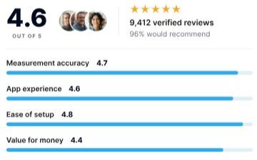 Hume Band 2- Rating