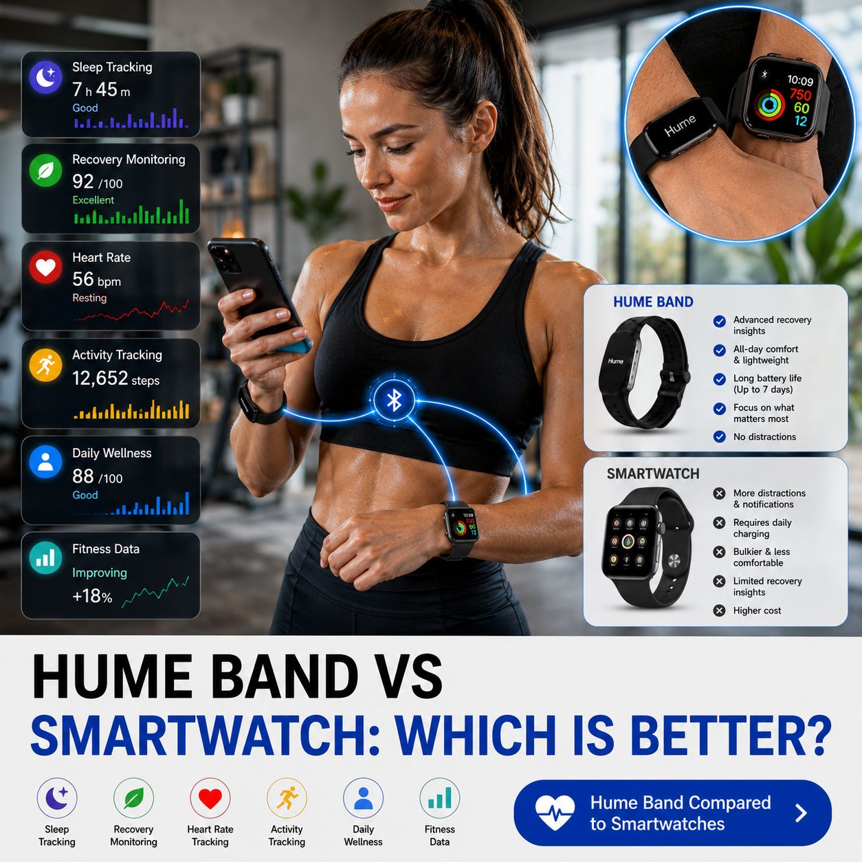 Hume Band Worth Buying Compared to Smartwatches - 1