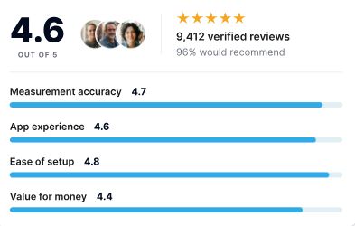 Hume Body Pod Rating