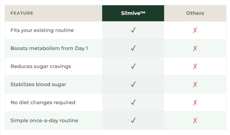 Zanory Silmive Green Coffee Premium - best