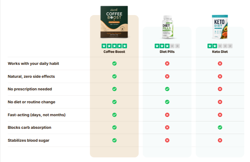 Akemi Coffee Boost - Best