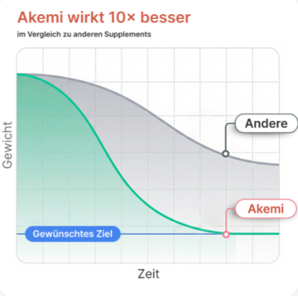 Die Wissenschaft hinter Akemi Detox Tea