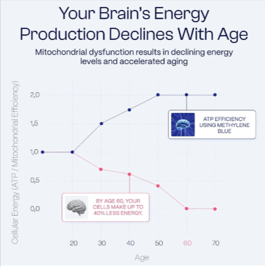 Healthletic Methylene Blue Science Behind
