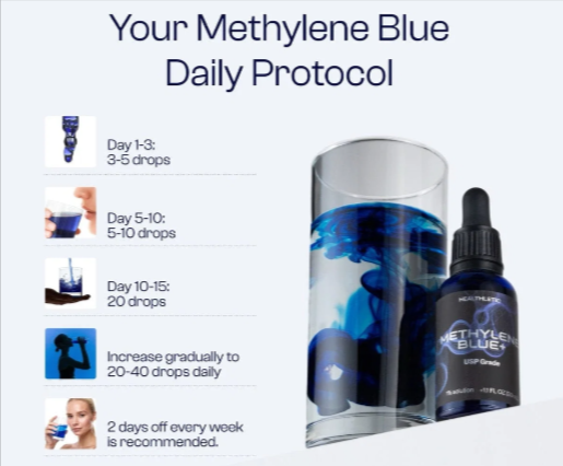 Healthletic Methylene Blue work