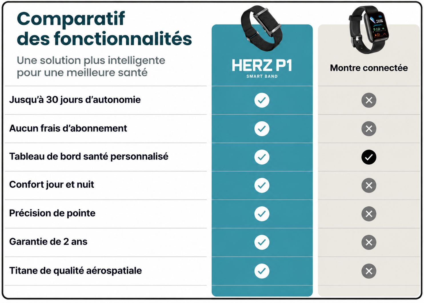Herz-P1-Smart-Band-vs-Autres.