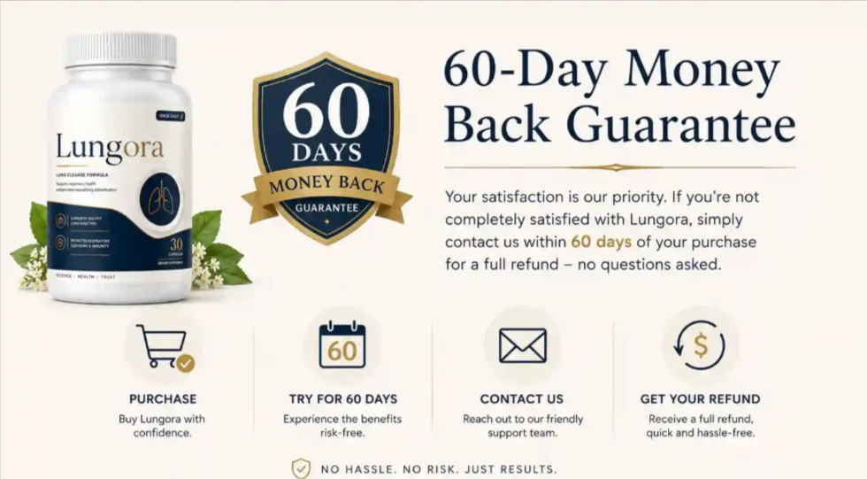 Lungora Refund Policy