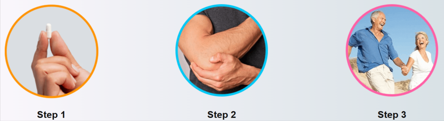 Frank & Frey CBD Capsules Uses