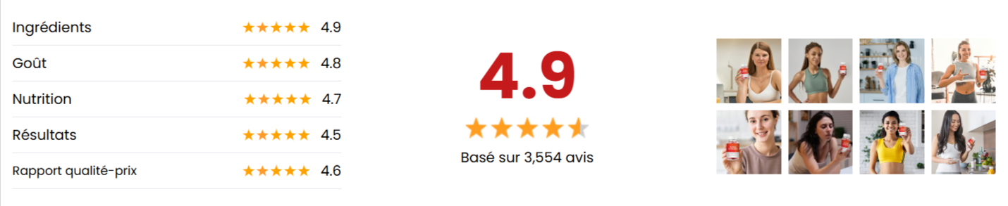 Keto Burn Gummies Overall customer Avis