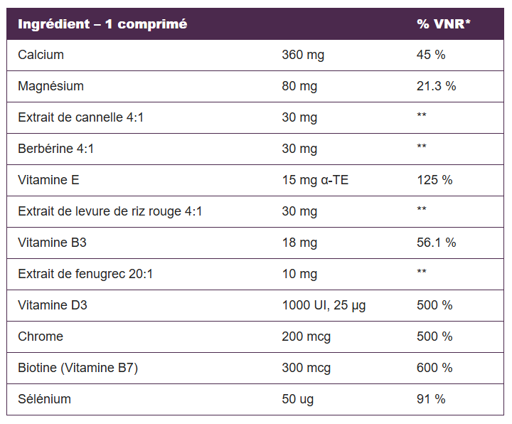 LumiLean Supplement Facts
