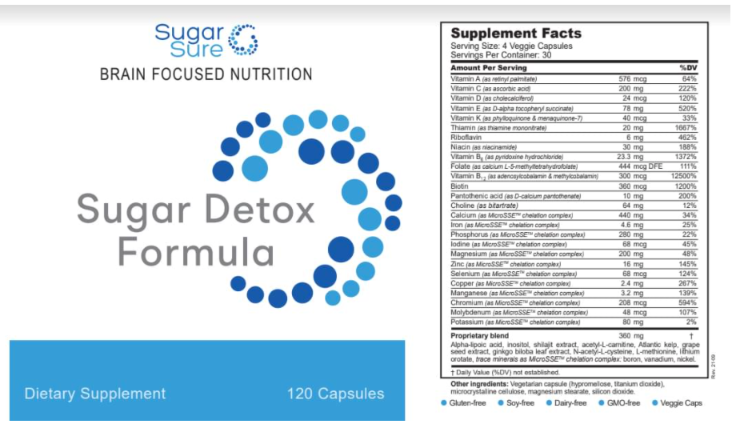 Sugar Detox Formula ingredients