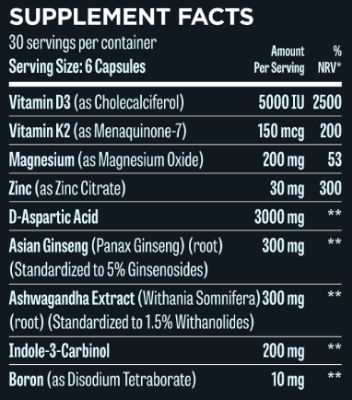 Hunter Test Ingredients