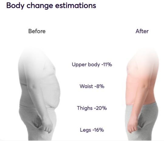 My Fasting Challenge Program - Body change estimations