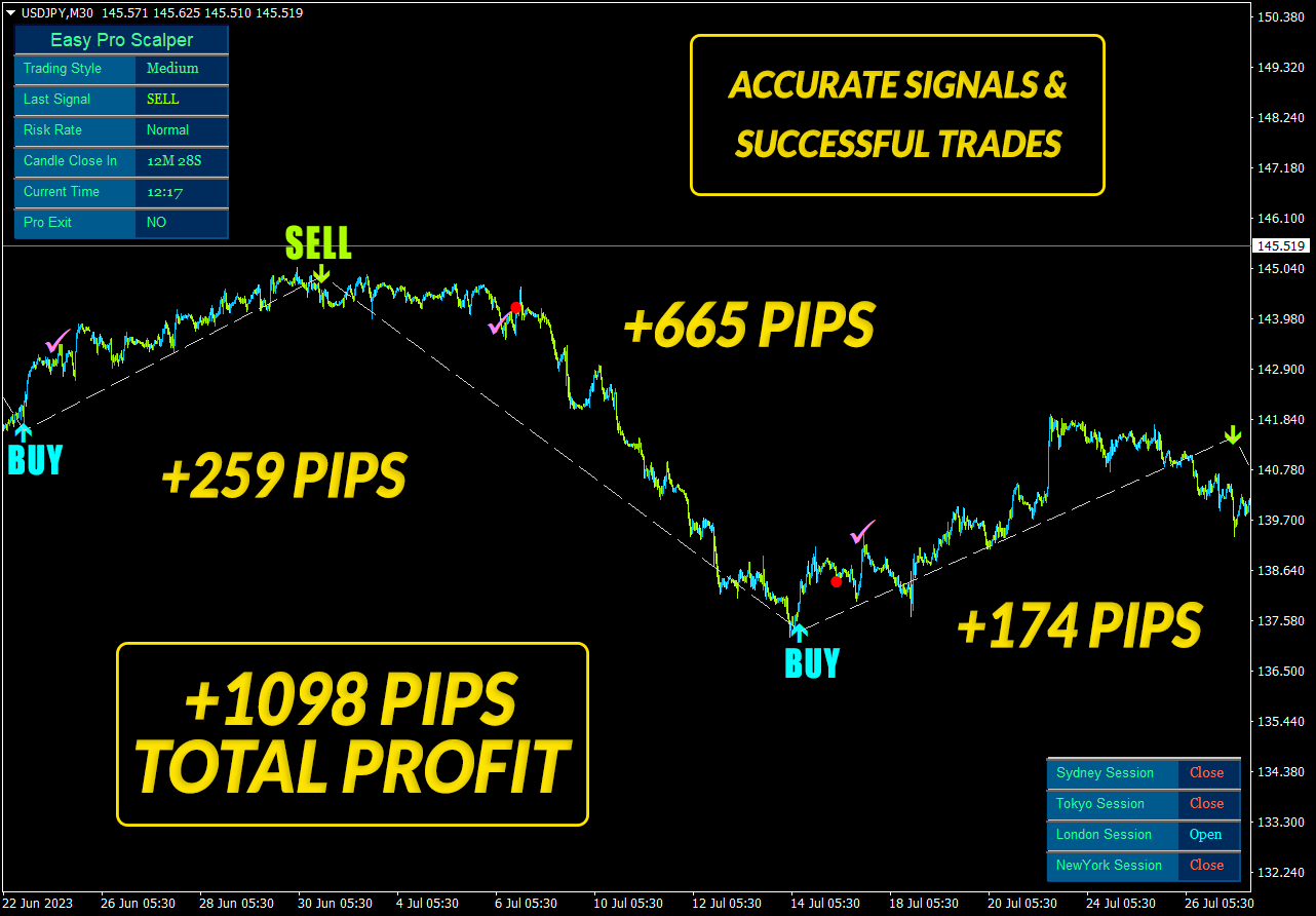 Easy Pro Scalper Indicator