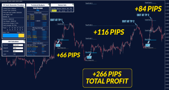 FX Cash Generator Forex Indicator