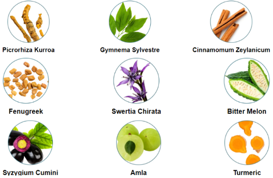 Curalin Ingredients List