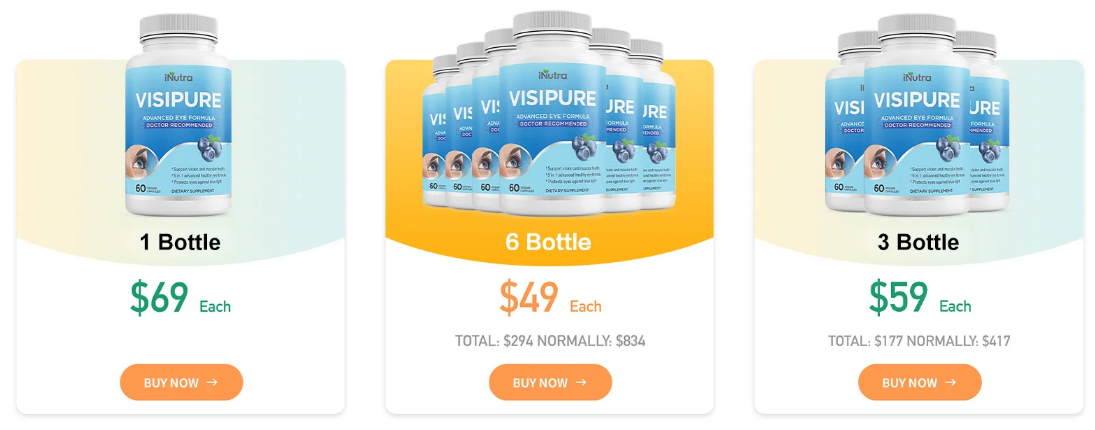 VisiPure Price